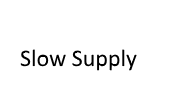 Slow Supply logo